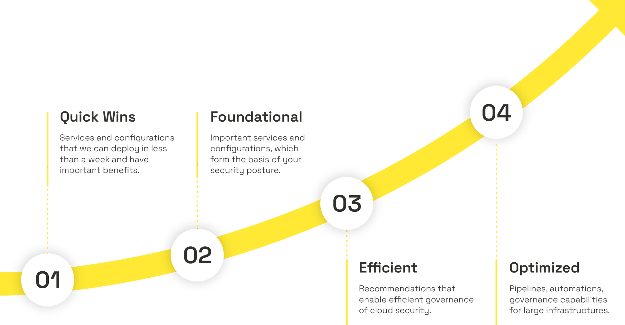 Gráficos AWS-05