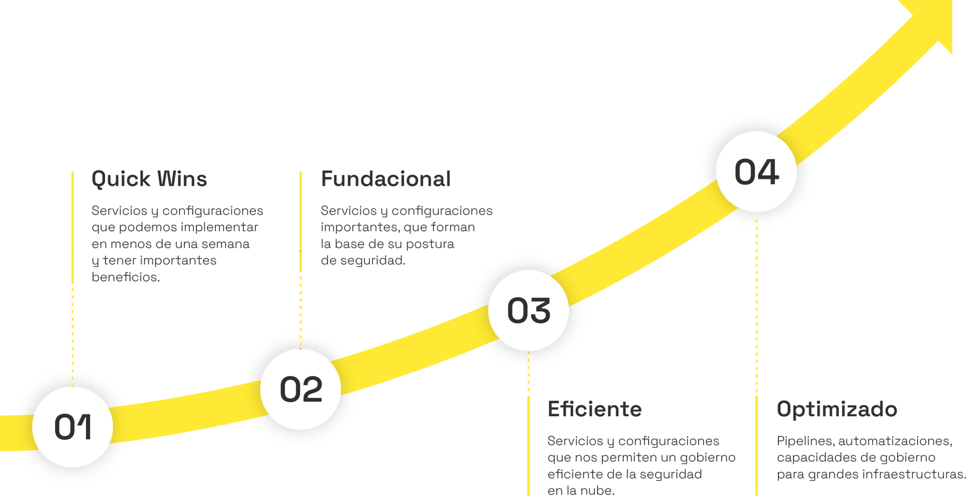 etapas_español