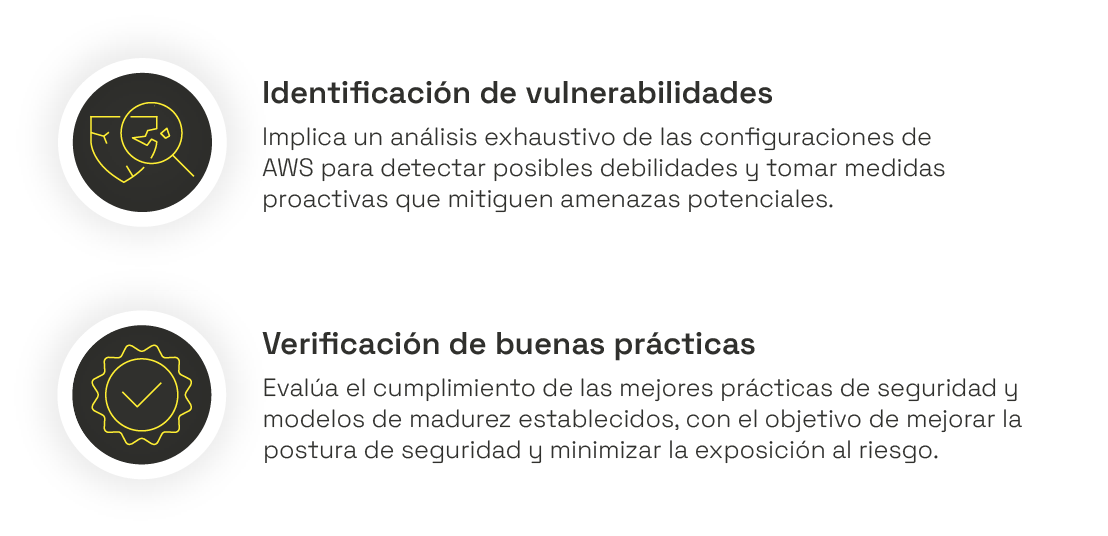 gráficos aws_Evaluación de seguridad en la nube AWS_español-20
