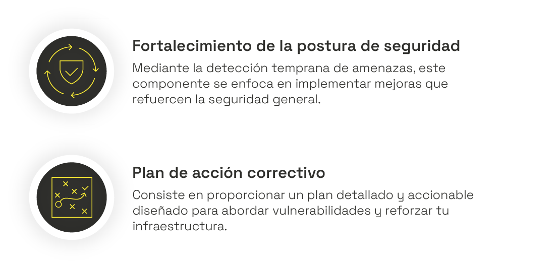 gráficos aws_Evaluación de seguridad en la nube AWS_español-21