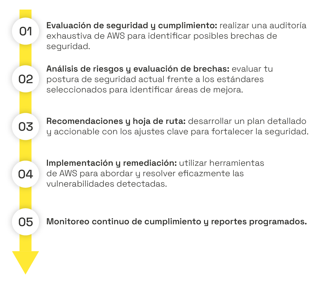 secuencia_español