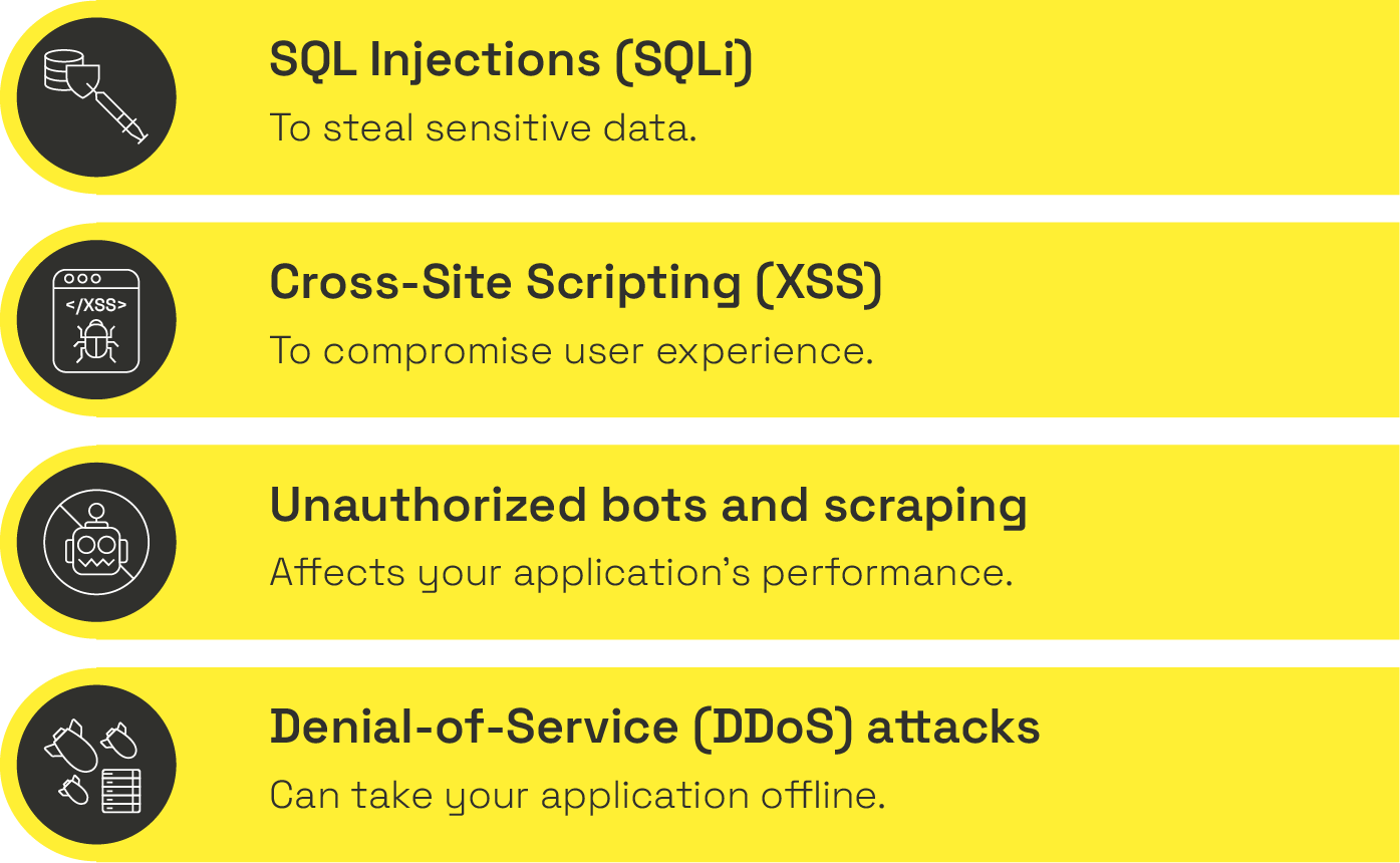 sql sql