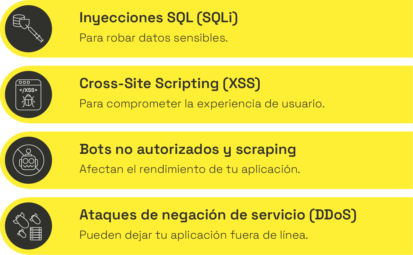 sql_español